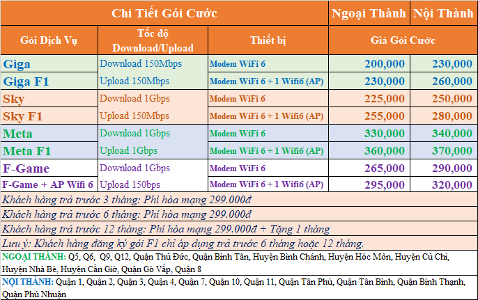 Bảng Báo Giá Internet Fpt