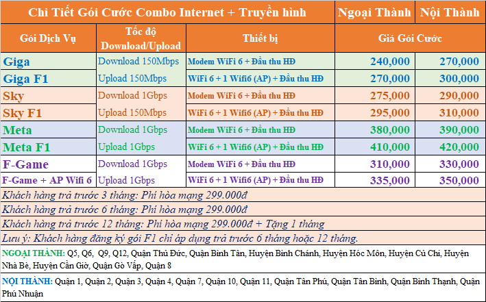Đăng Ký Lắp Mạng FPT